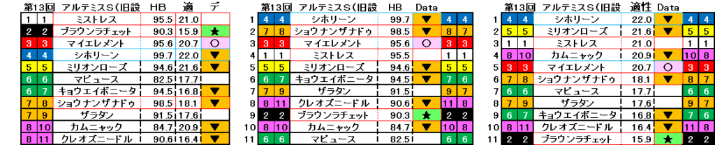 2024　アルテミスＳ　自動データ印（旧設定）